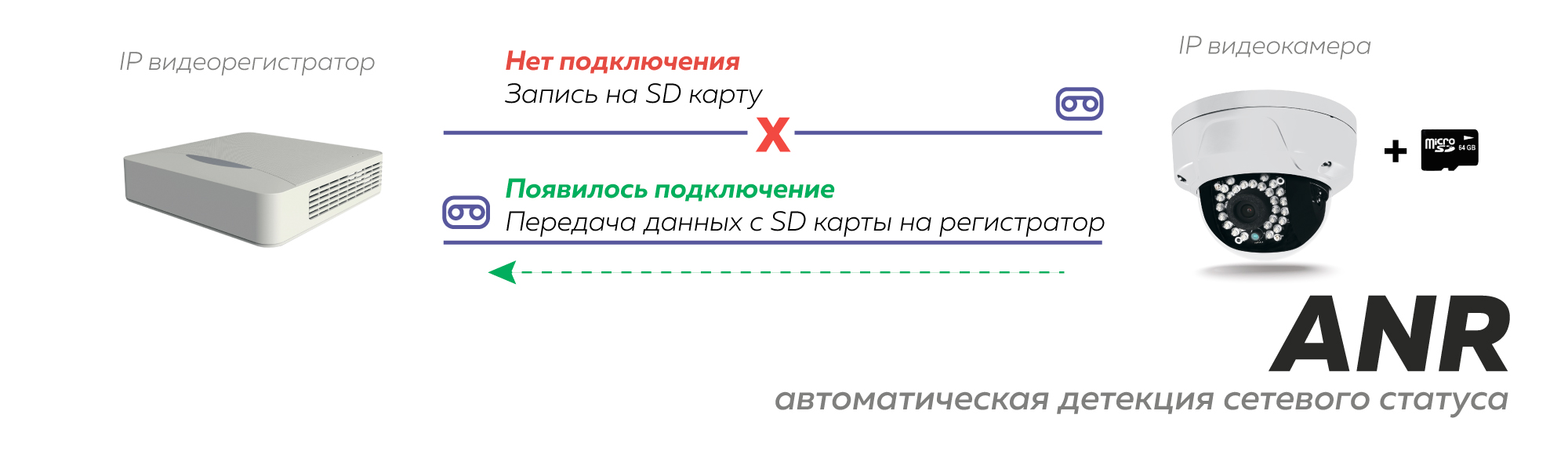 Что такое ANR?