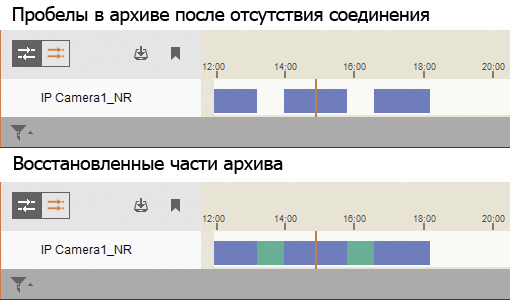 Повышение надёжности хранения данных