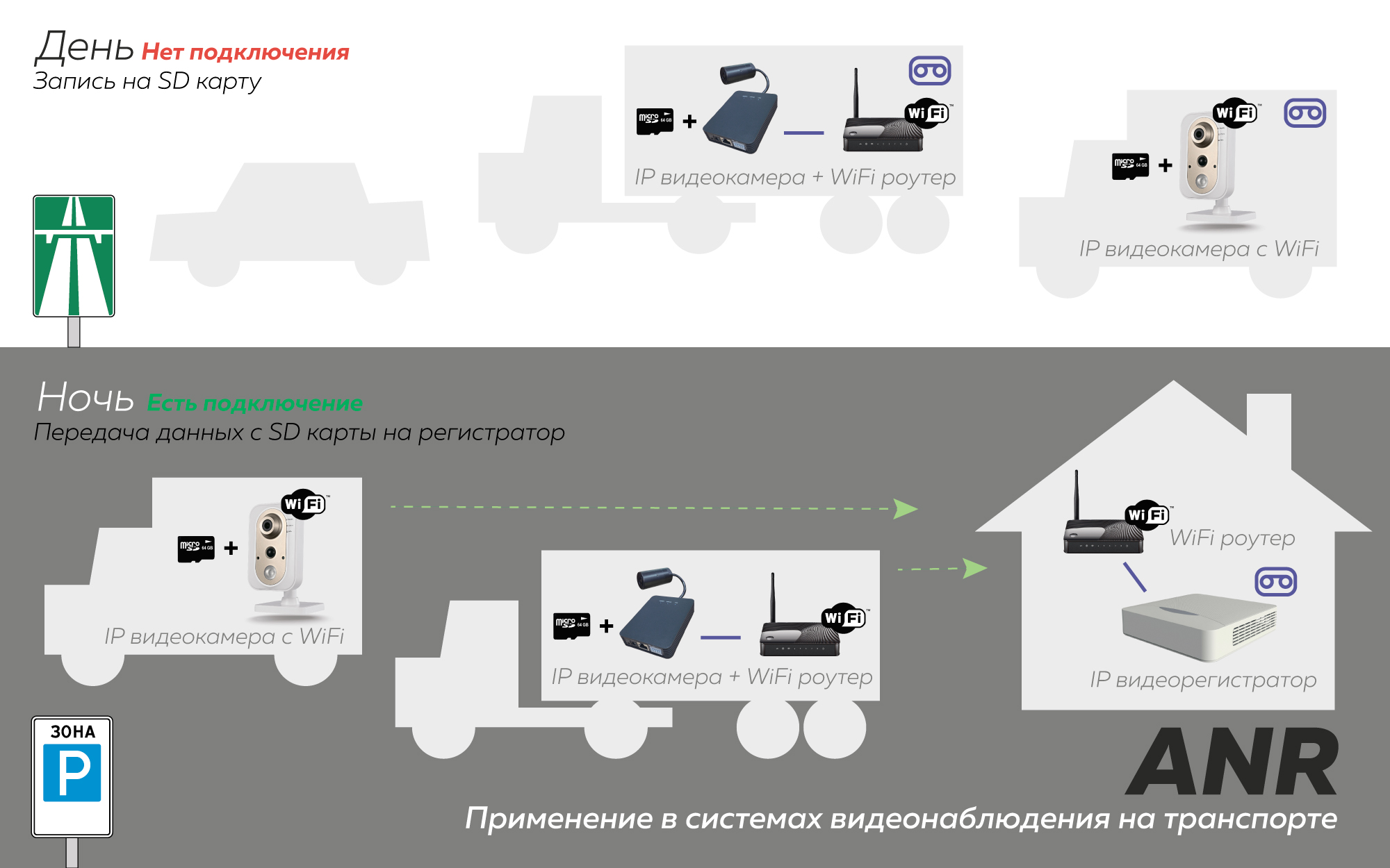 Система видеонаблюдения на транспорте