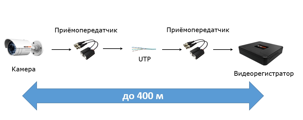 комлпект видеонаблюдения ak14w novicam