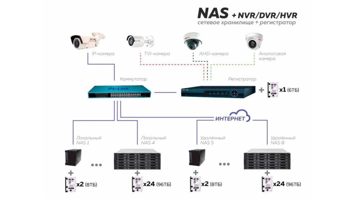 Novicam PRO NAS Novicam PRO NAS