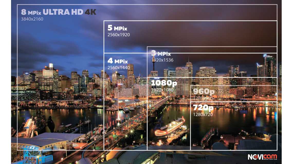 ULTRA HD 4K регистраторы от Novicam