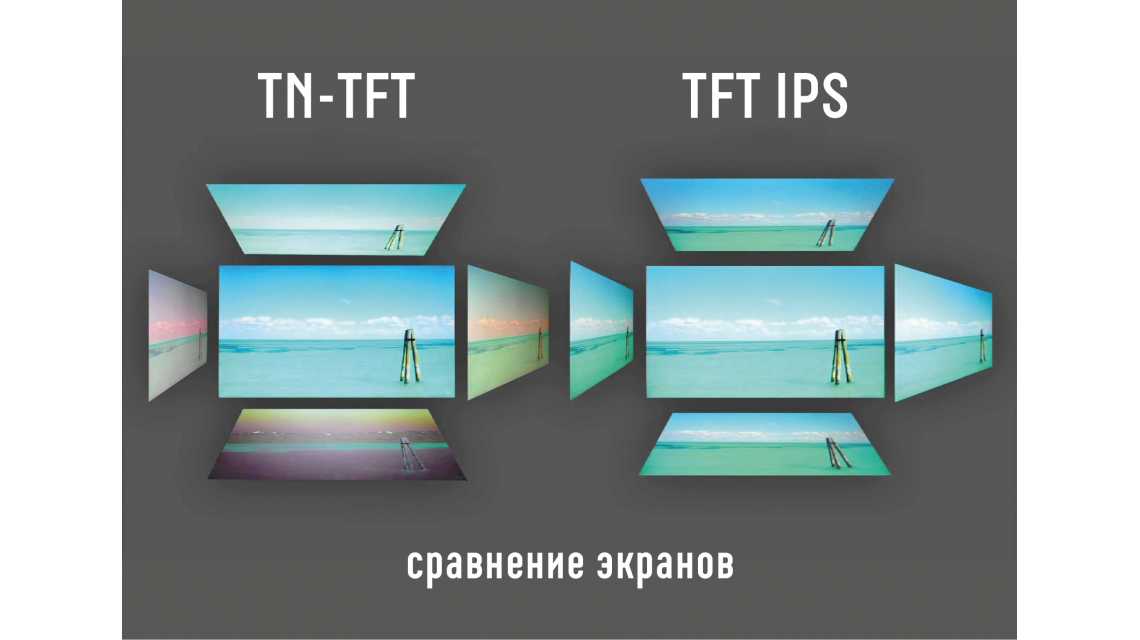 Сравнение устаревшего TFT экрана с IPS