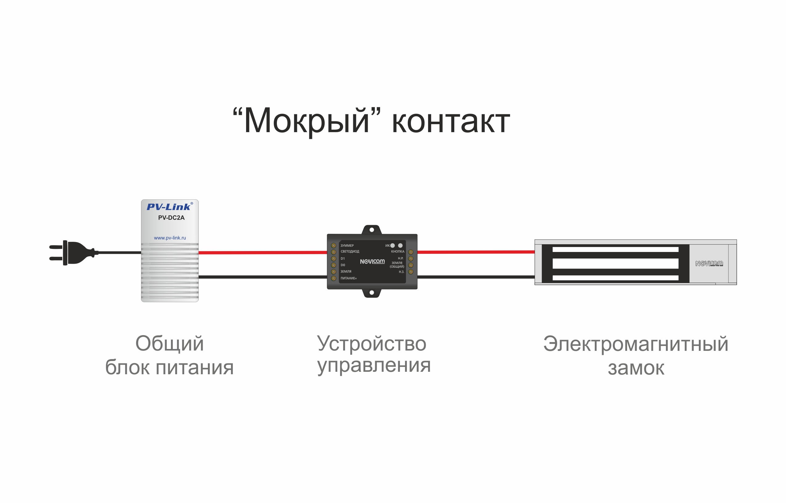 Мокрые контакты