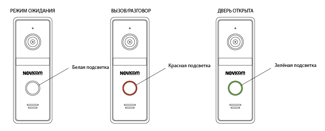 Подсветка кнопки стала трёхцветной 