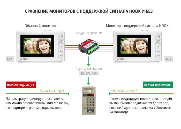 Сравнение домофонов с поддержкой HOOK и без