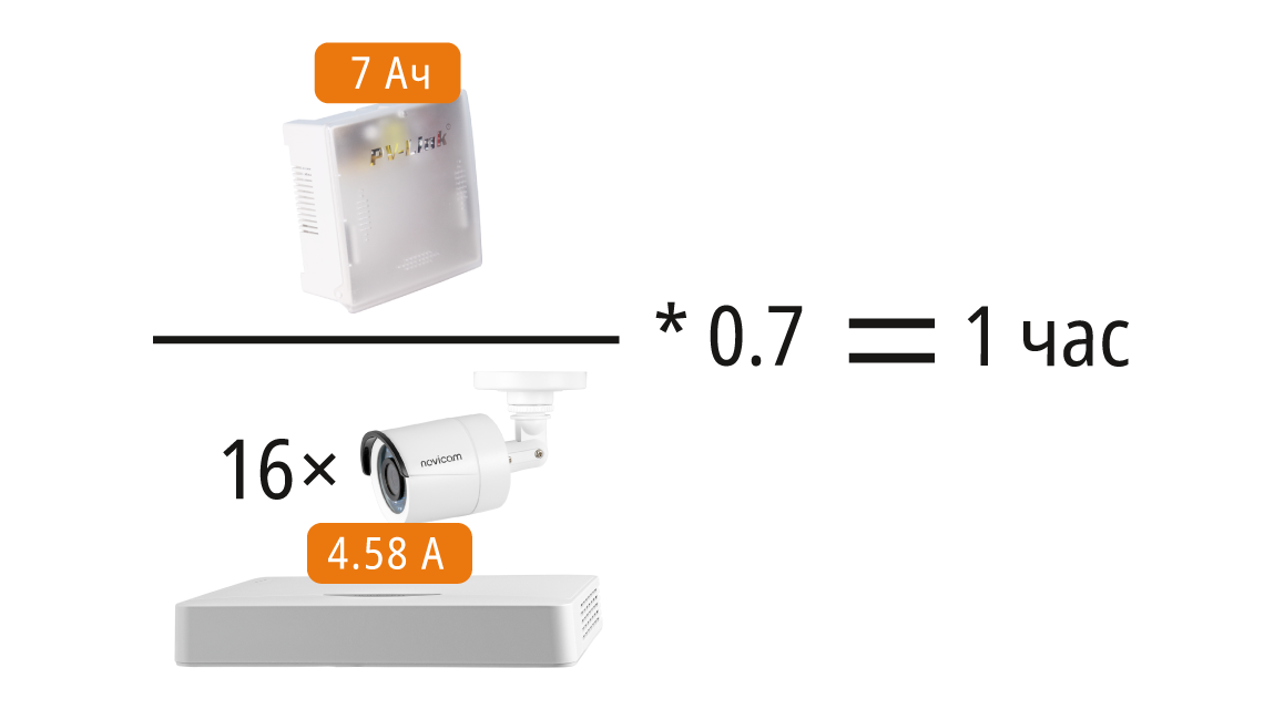 Формула расчета для видеорегистратора FR1016L и 8 камер Novicam HIT 23 и блок питания PV-Link PV-5AP+. 