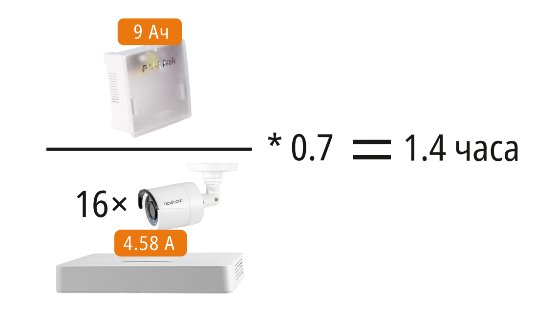 Формула расчета для видеорегистратора FR1016L и 8 камер Novicam HIT 23 и АКБ емкостью 9 Ач. 