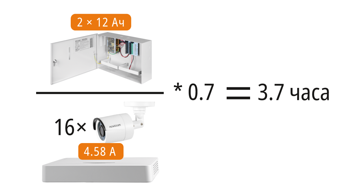 Формула расчета для видеорегистратора FR1016L и 8 камер Novicam HIT 23 и блока питания PV-Link PV-5AL+. 