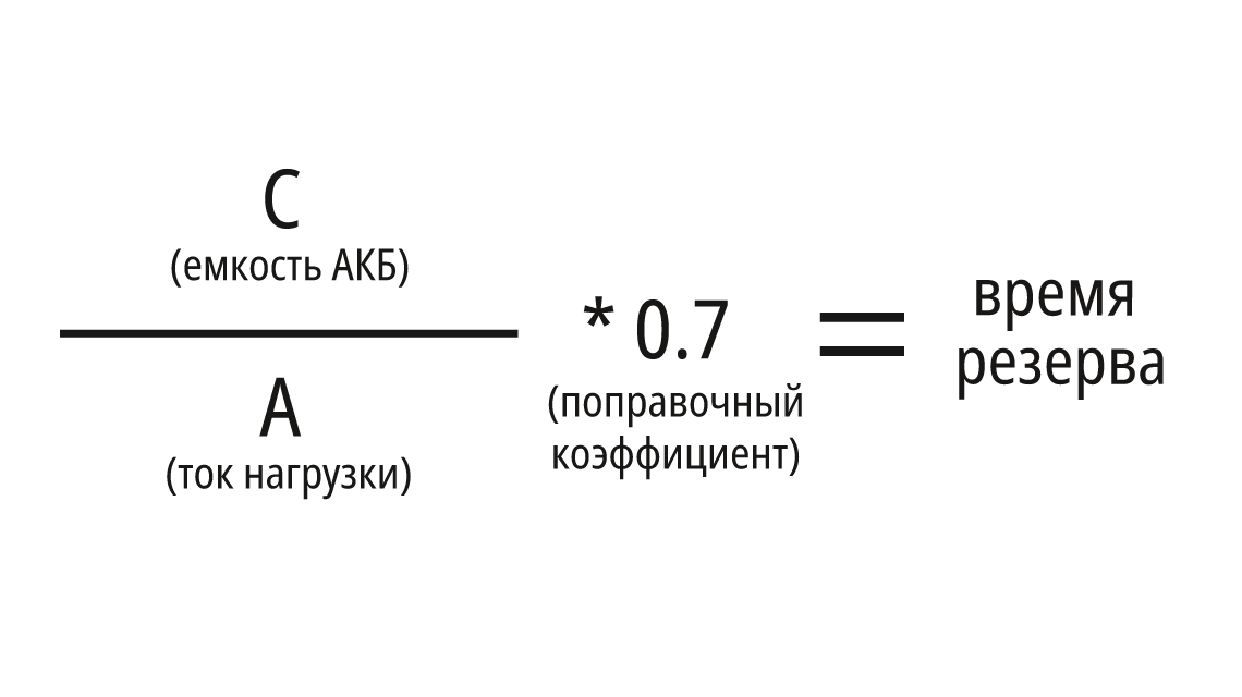 Формула расчета