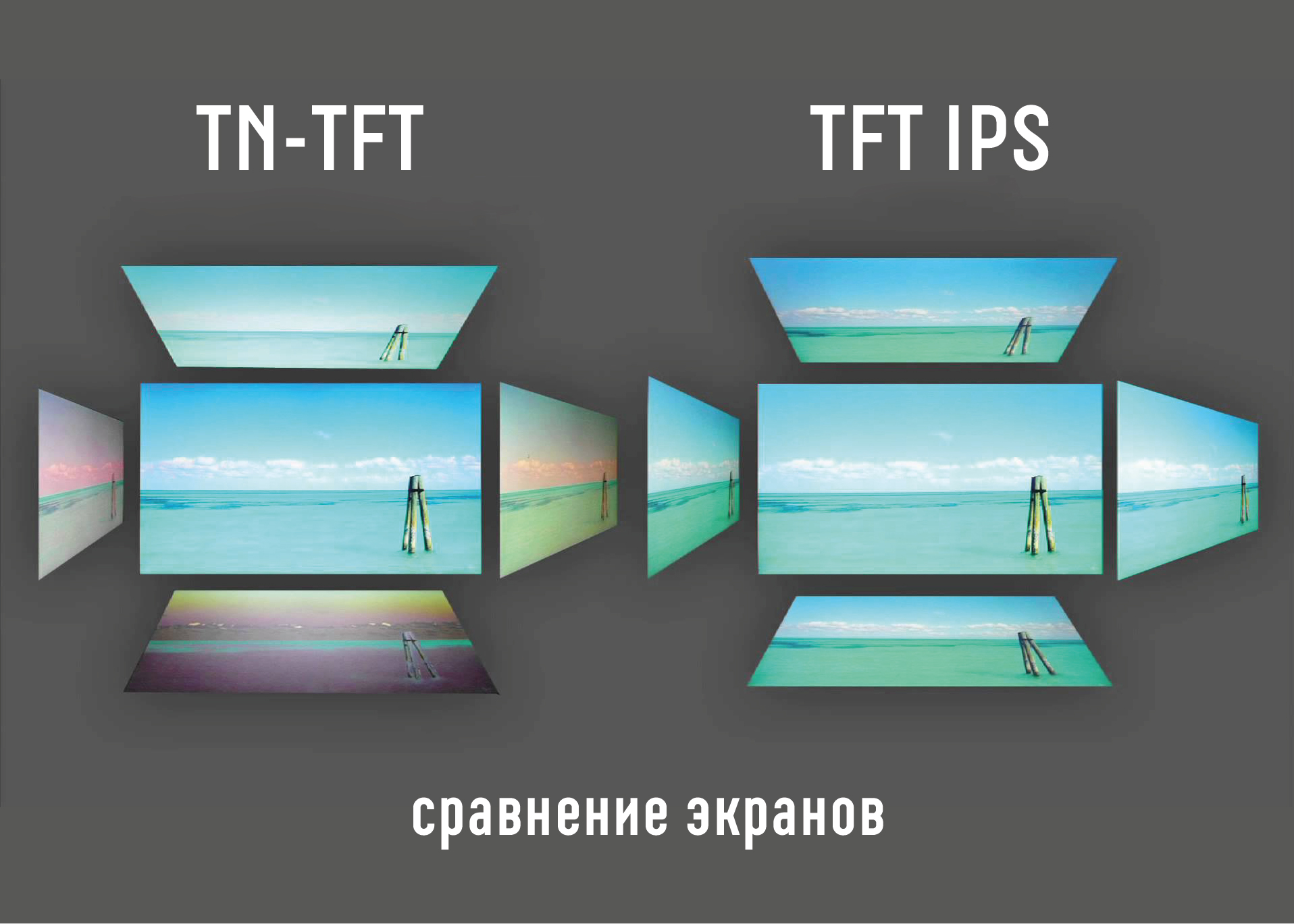 Сравнение устаревшего TFT экрана с IPS