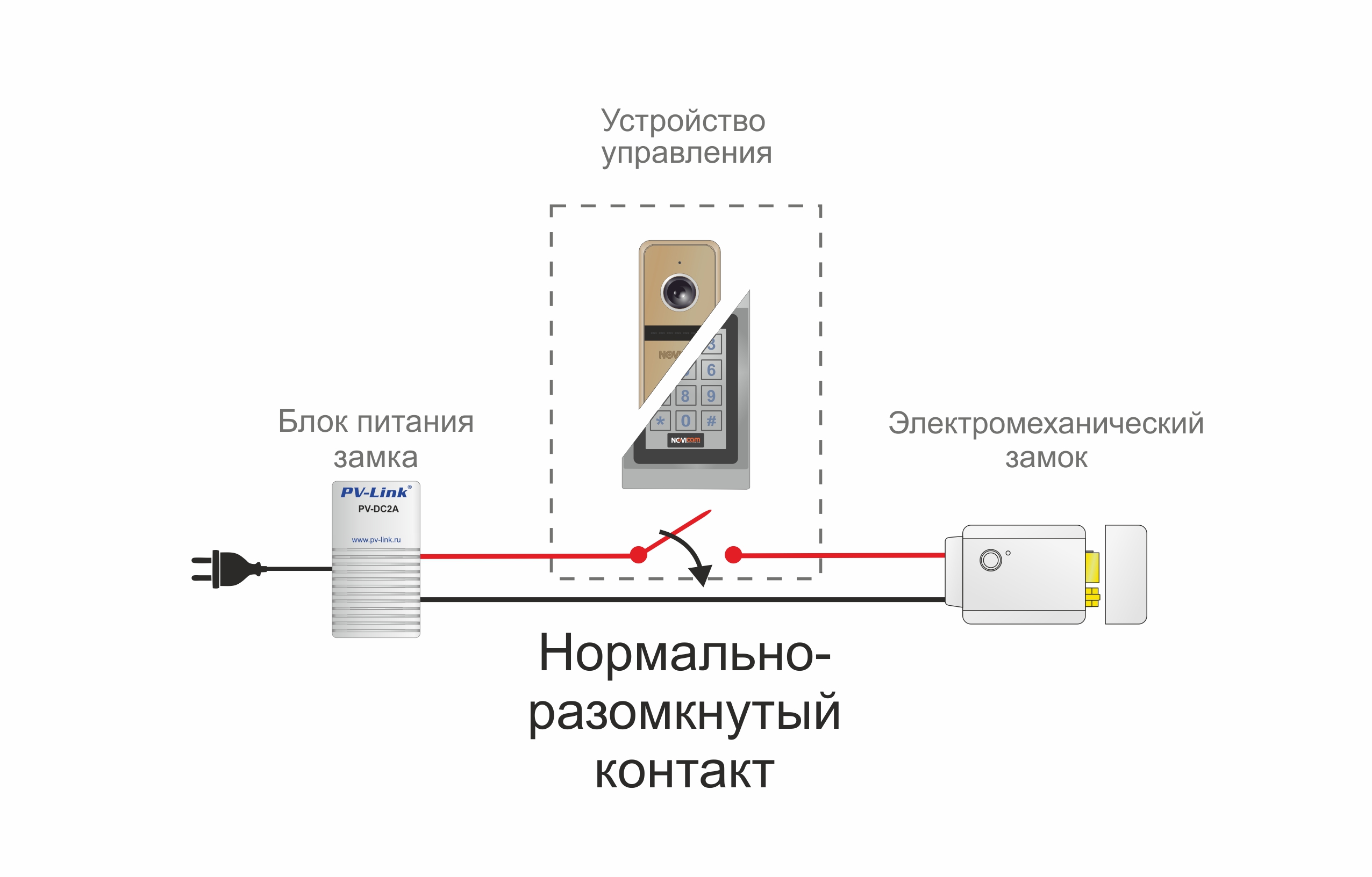 Нормально-разомкнутые контакты