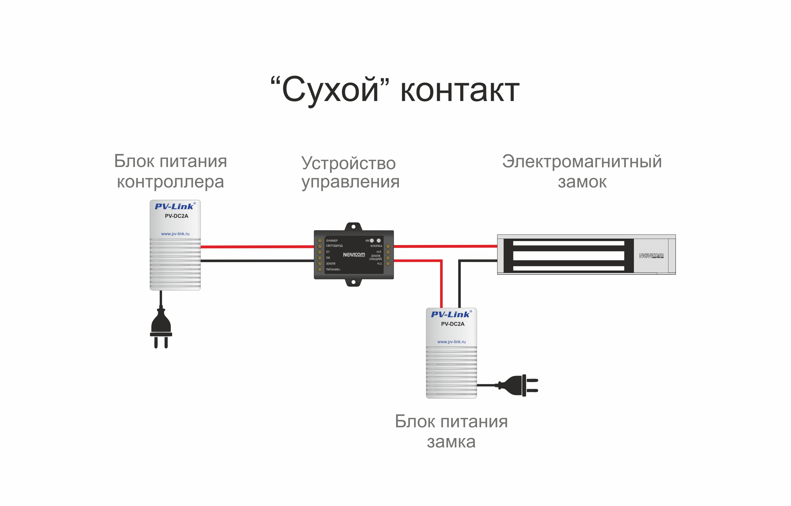 Сухие контакты