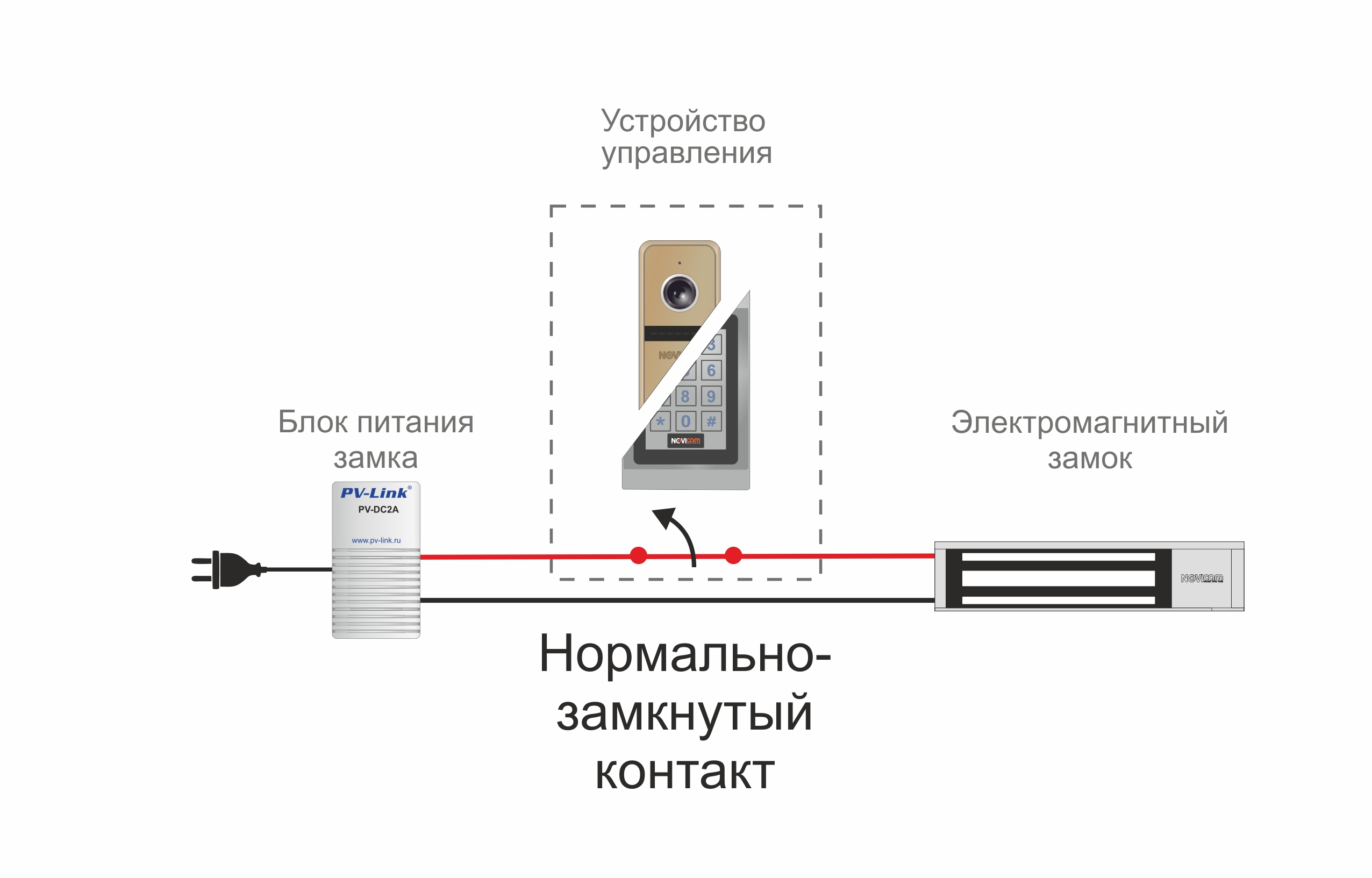 Нормально-замкнутые контакты 